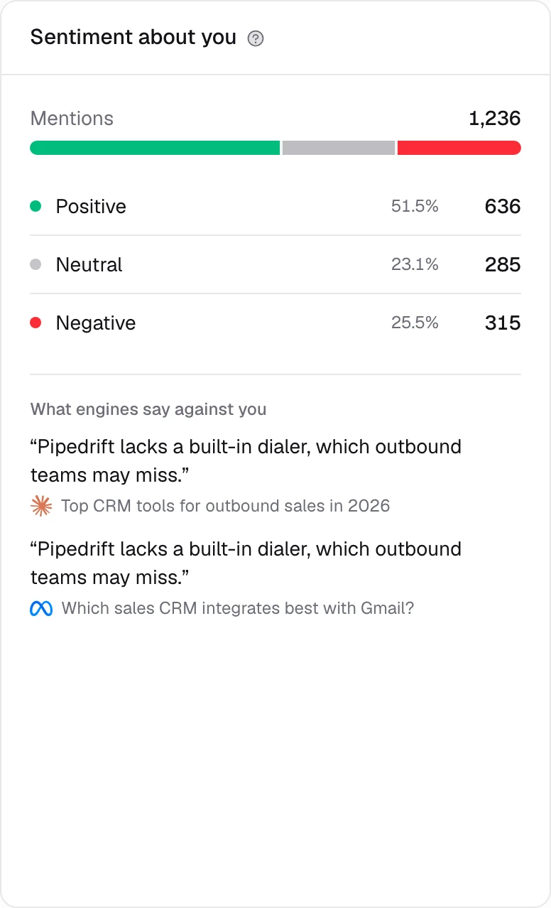 Read how you are described, not just if: the Citeflare app with demo data